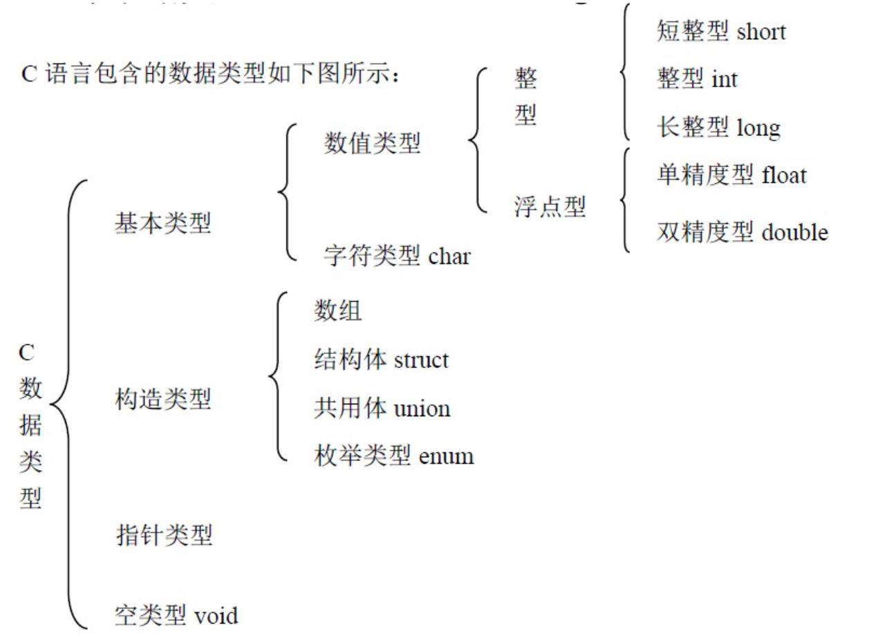 c 跟 python的区别有哪些